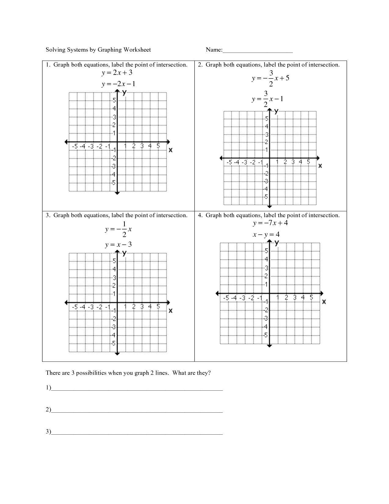 Save 60 Graphing Linear Equations Worksheets Pdf Ideas 53